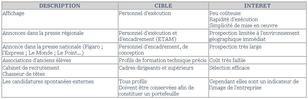 les moyens de prospection